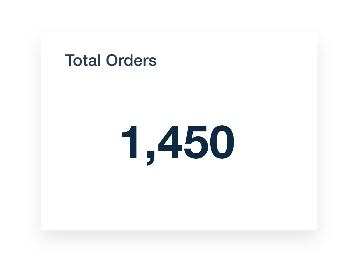 WooCommerce Total Orders Dashboard Widget Example