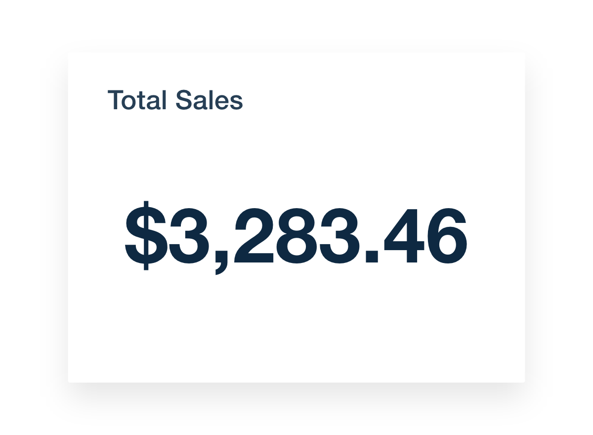 Total Sales Metric Widget Example in a WooCommerce Dashboard