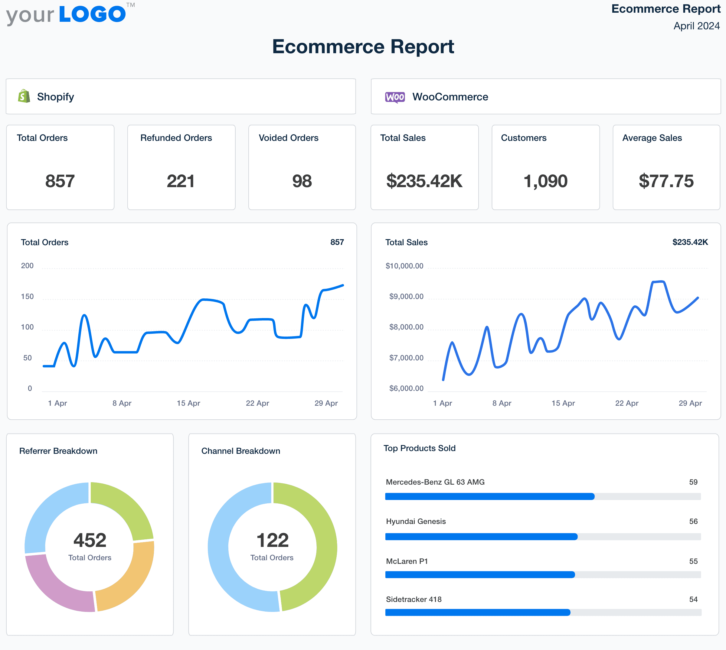 Create Automated Ecommerce Reports
