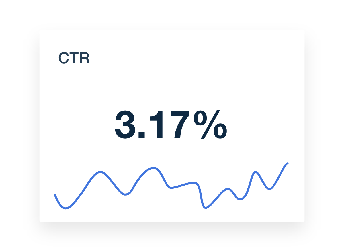 Click-through rate metrics on Hubspot dashboard