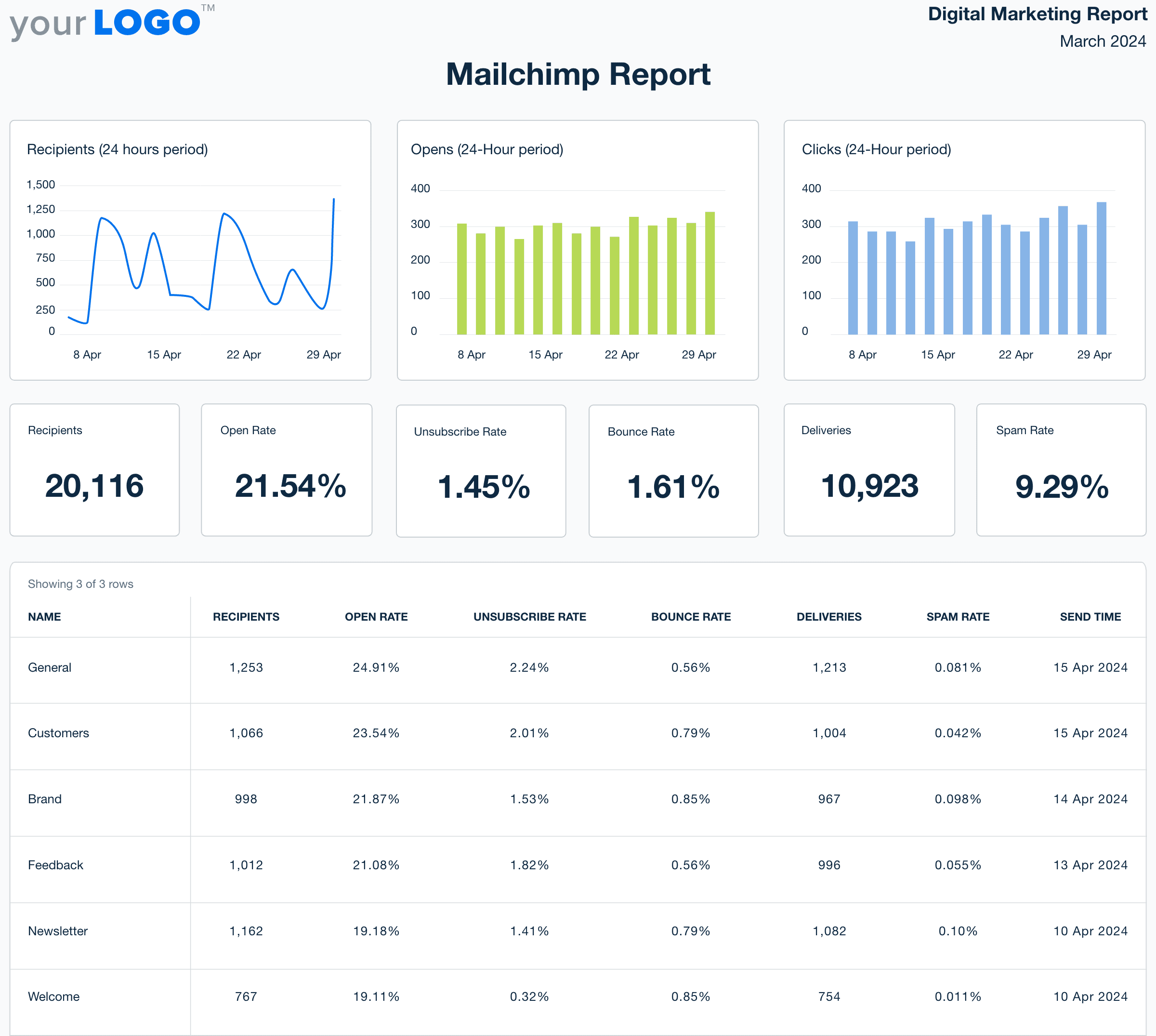 Mailchimp Report Template Example

