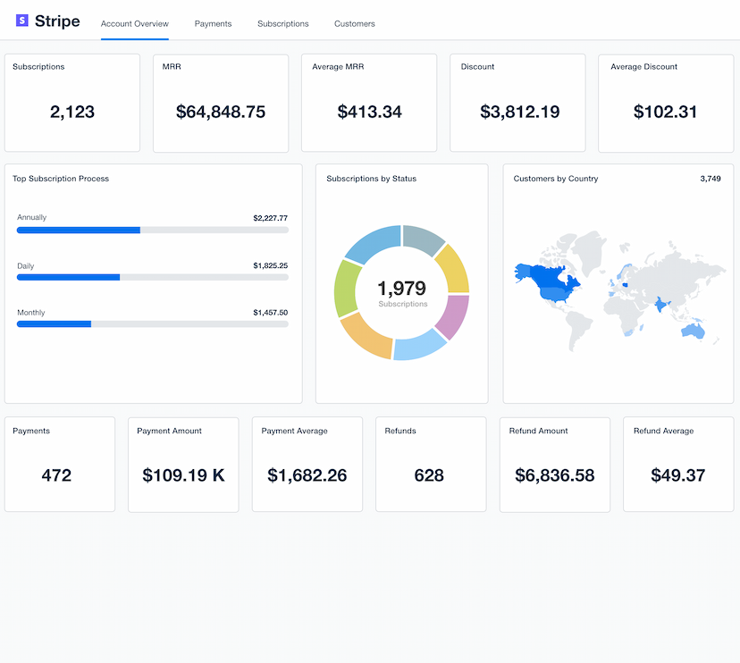 Stripe Dashboard Template Example