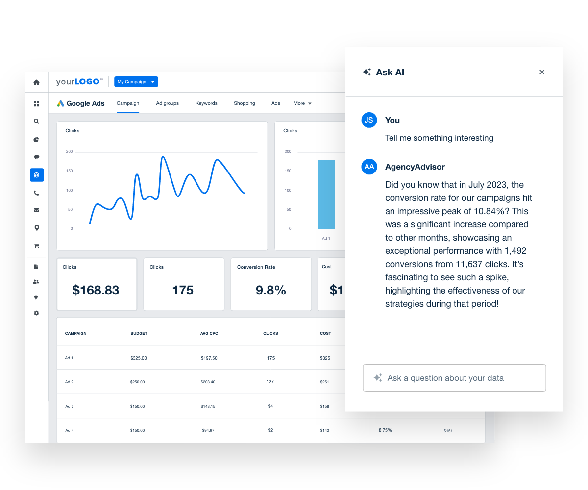 Ask AI to instantly receive actionable marketing recommendations and next steps tailored to your clients’ specific data.