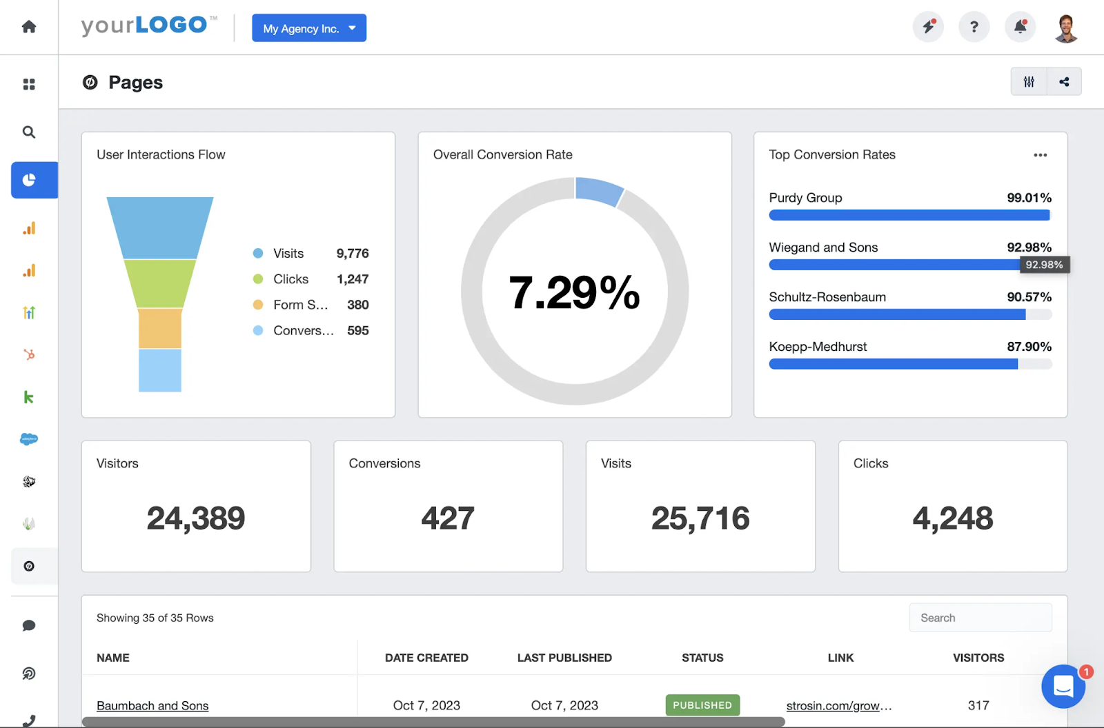 Pages tracking dashboard screenshot