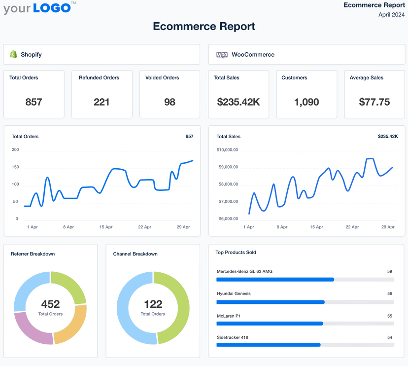 Ecommerce Report Template Example