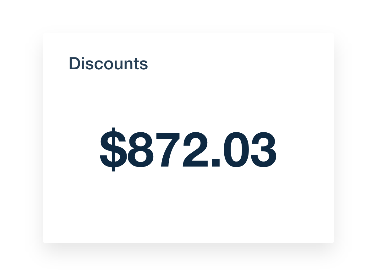 WooCommerce Dashboard Discounts Metric Example