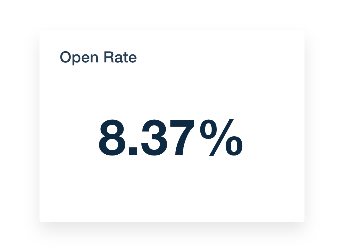 Email marketing dashboard open rate statistics