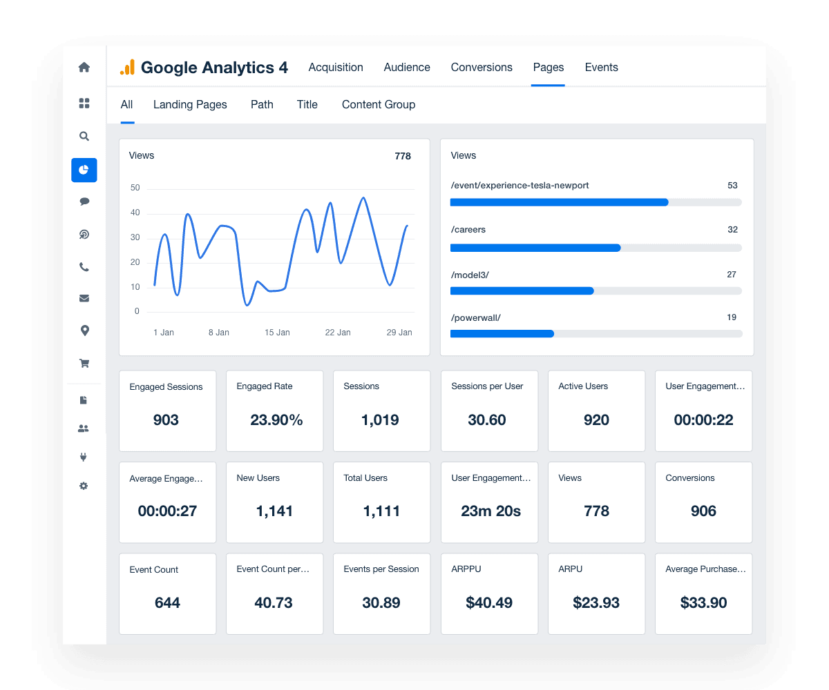Google analytics pages overview dashboard example