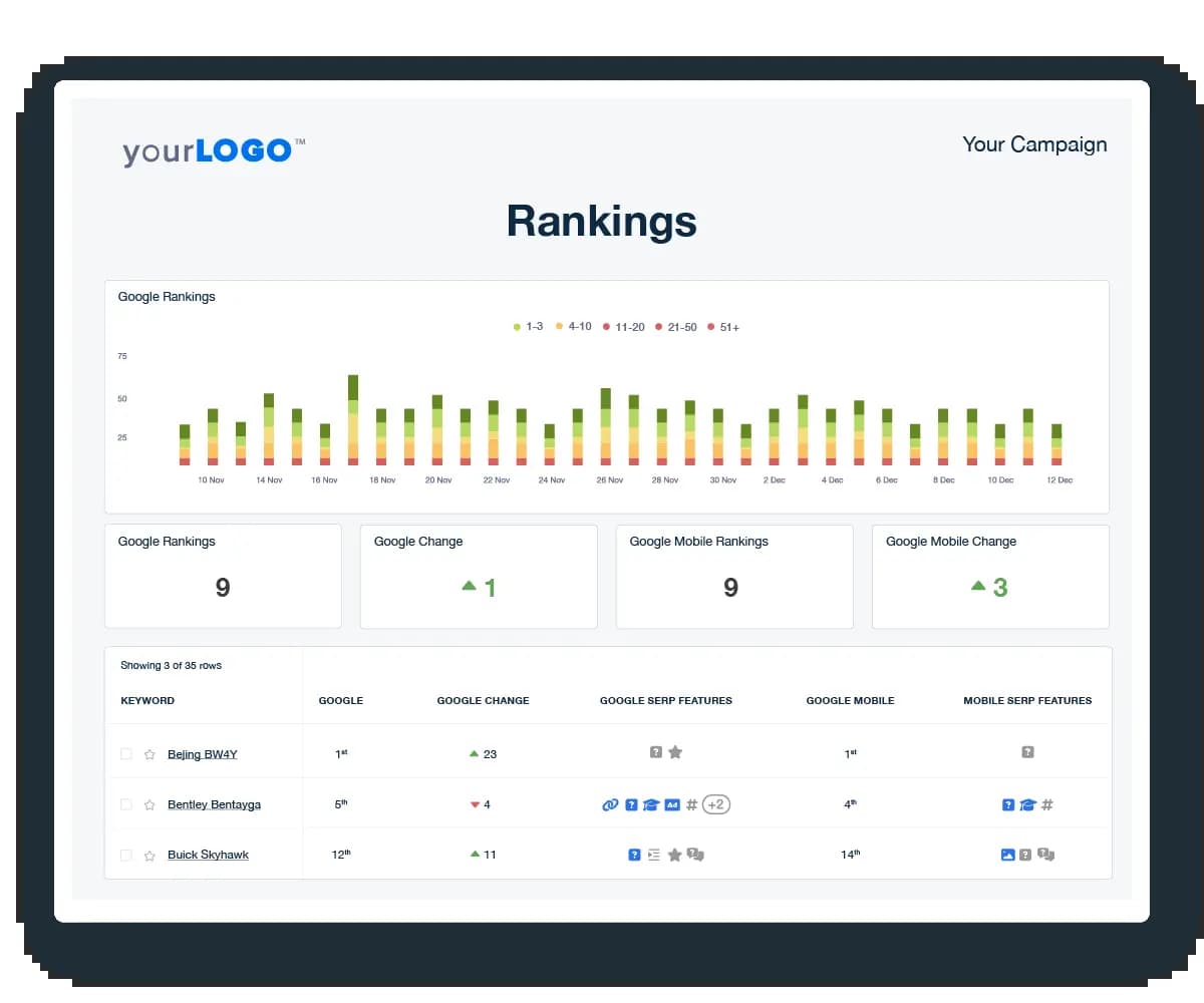 White Label SEO Ranking Checker