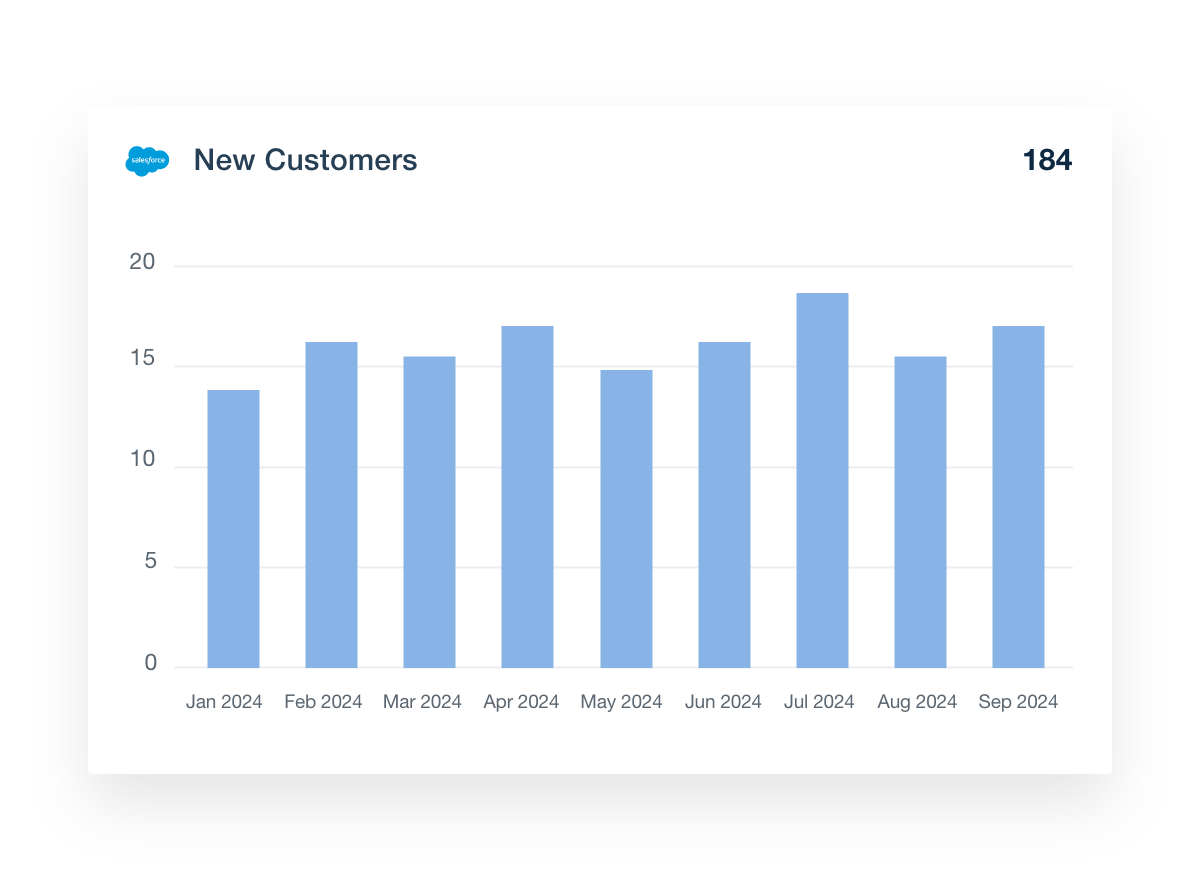 AgencyAnalytics Salesforce New Customers