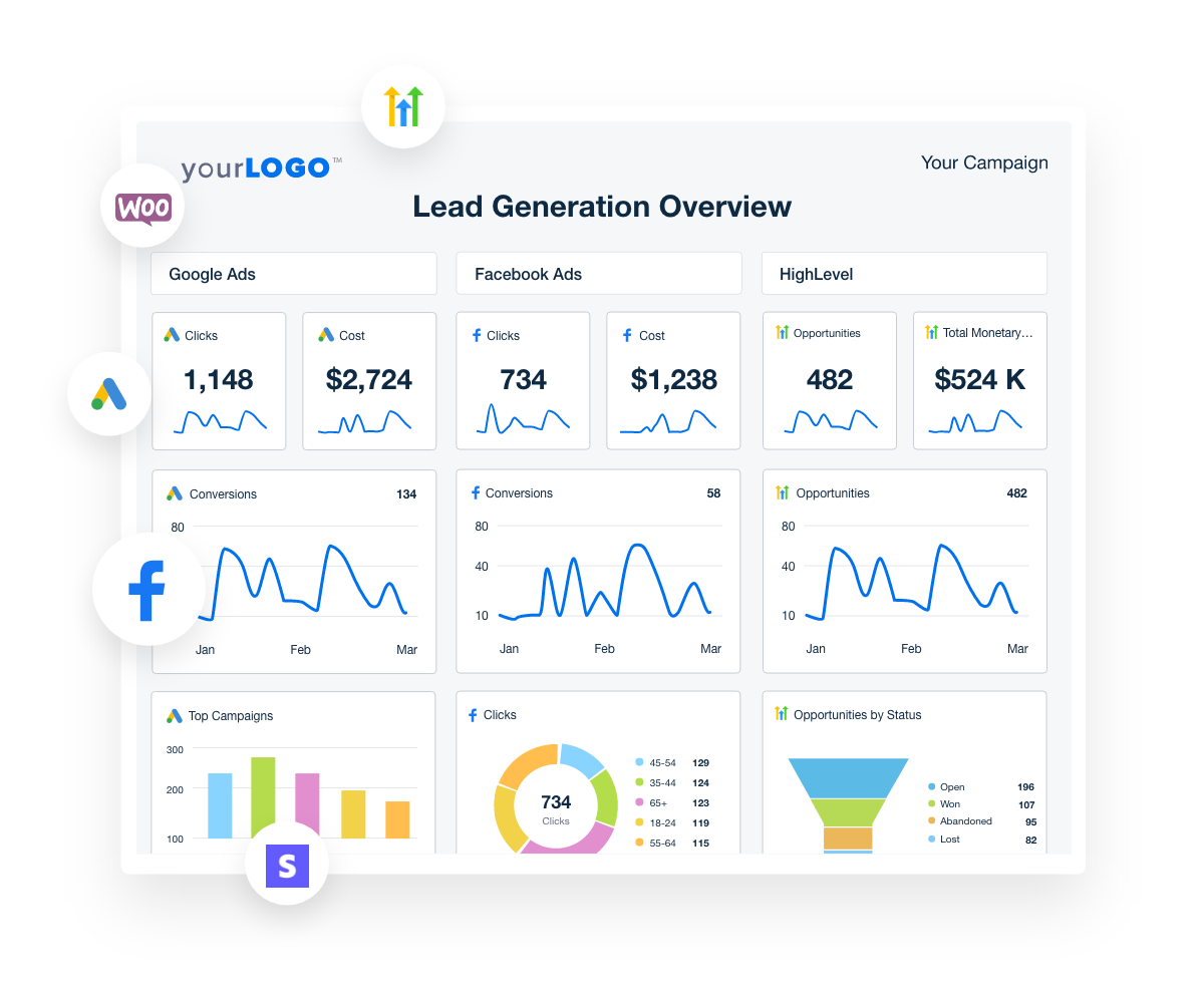 Highlevel Dashboard Template Customizable Sales Report