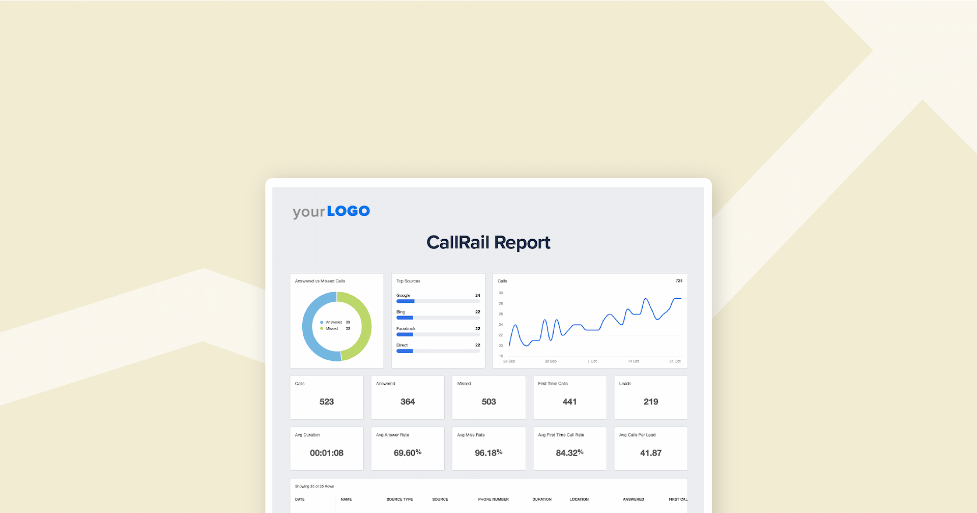 Top CallRail Analytics to Track for Clients
