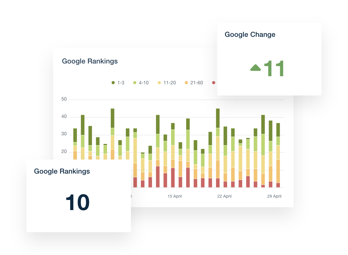 SEO Rank Checker Dashboard Widget Example