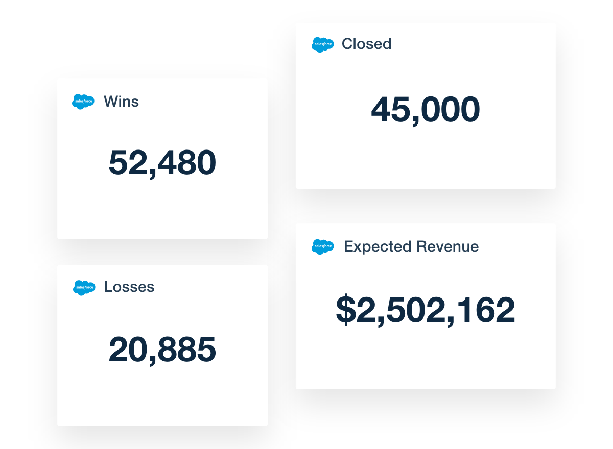 AgencyAnalytics Dashboard Closed Deals