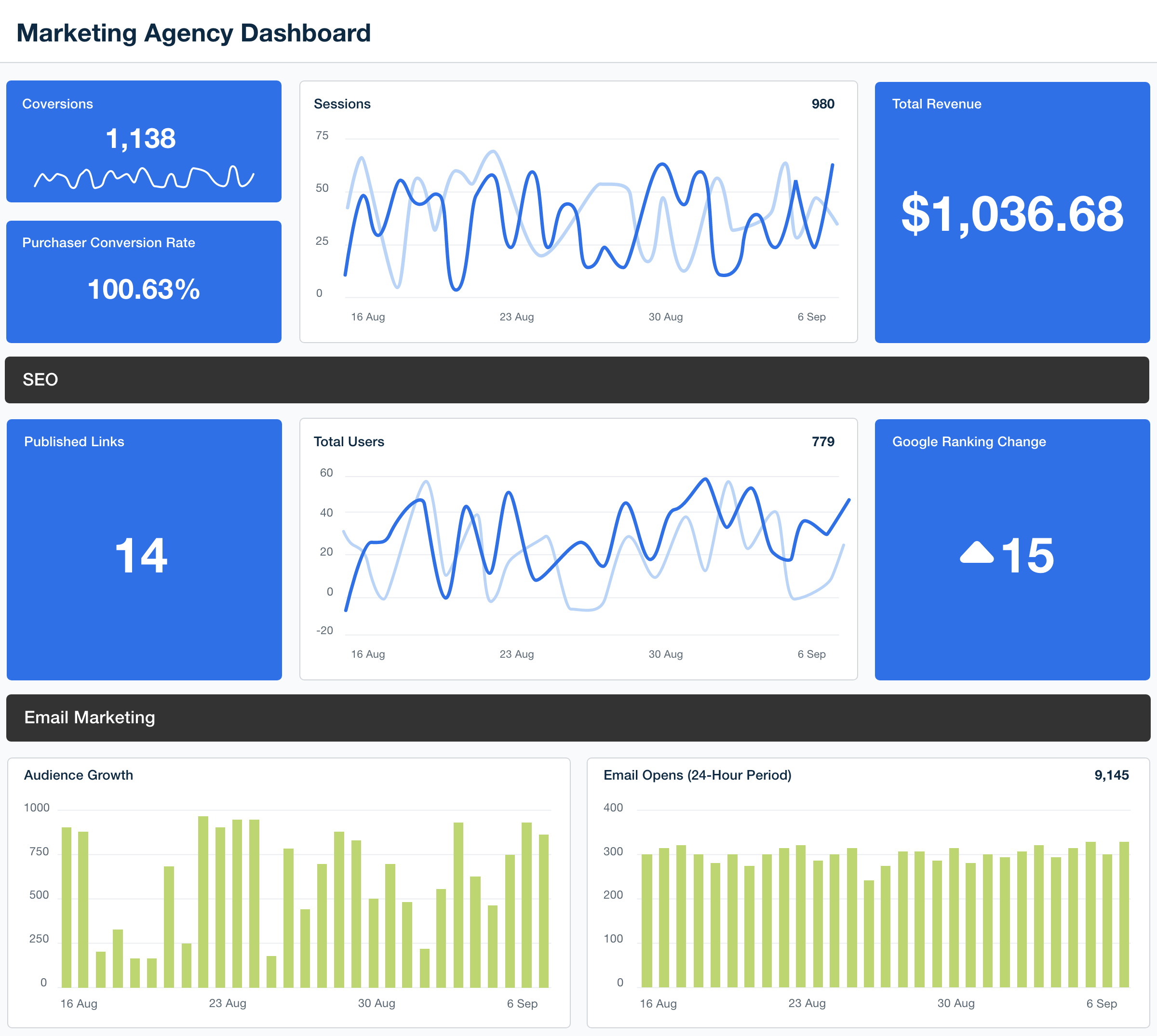 Marketing Agency Dashboard Template Example