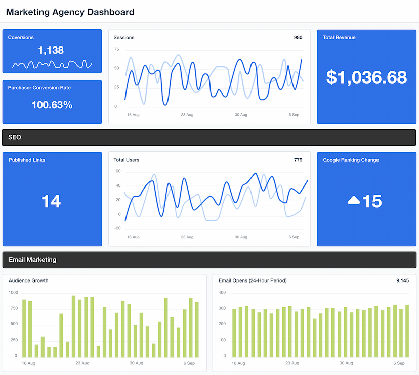 Marketing Agency Dashboard Template Example