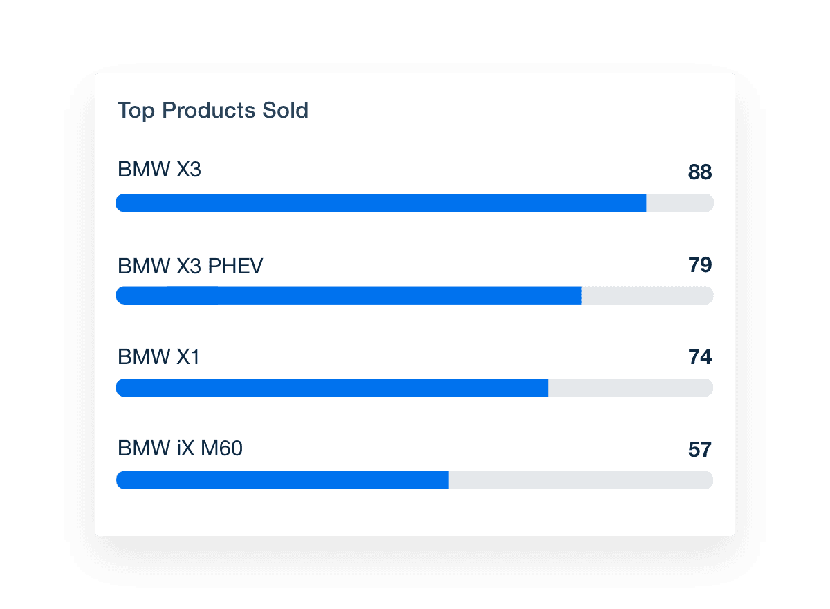 WooCommerce Top Products Metric Example