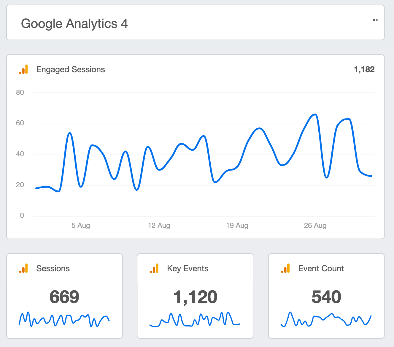 SEO Dashboard Overview
