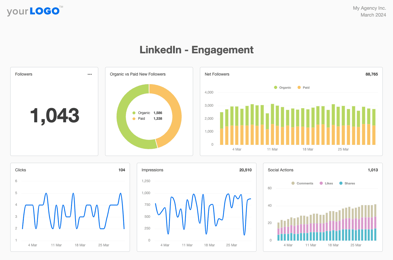 Content Marketing Report Template - LinkedIn Engagement