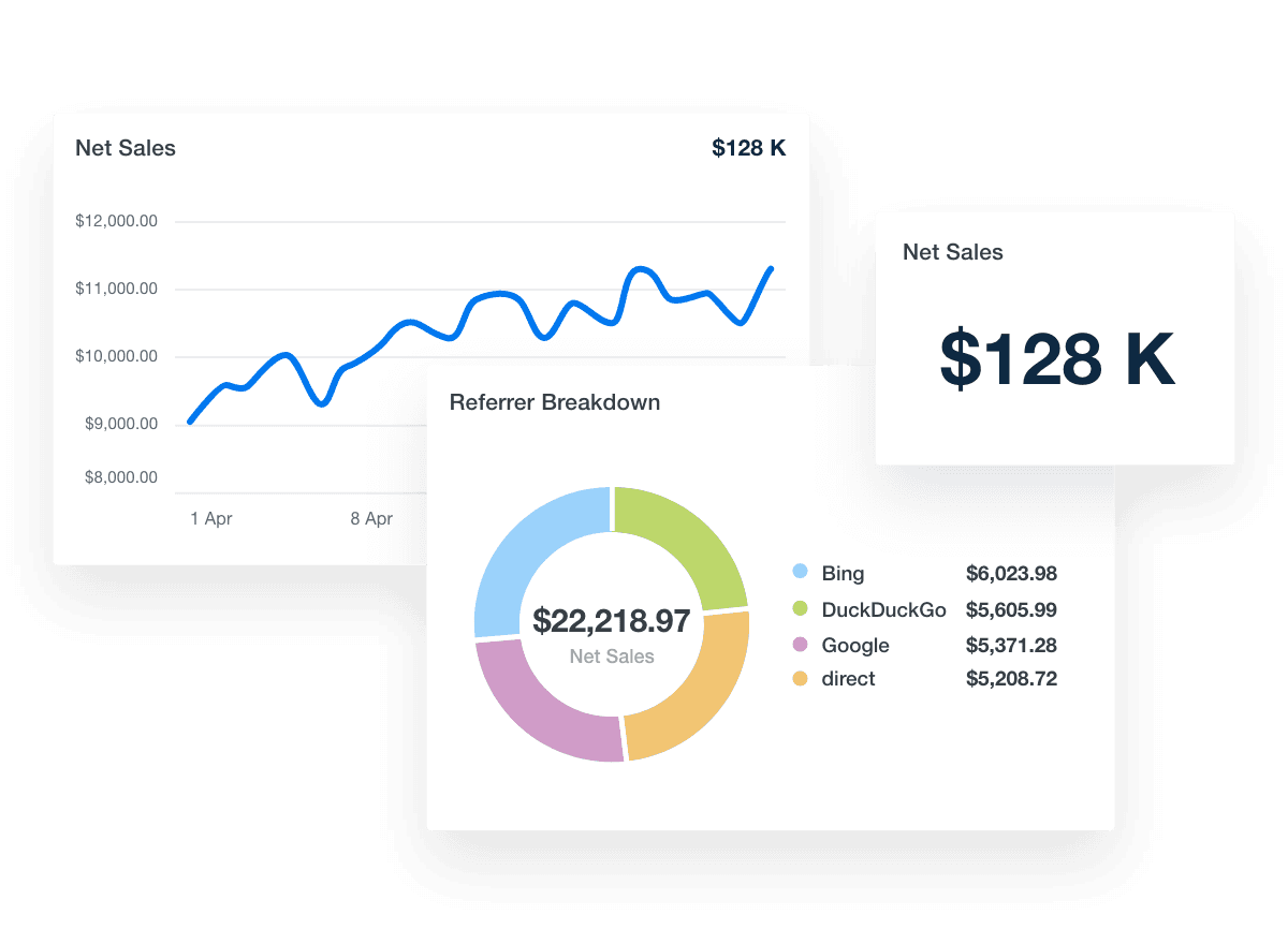 Examples of How to Display Shopify Net Sales Data in a Shopify Report Template