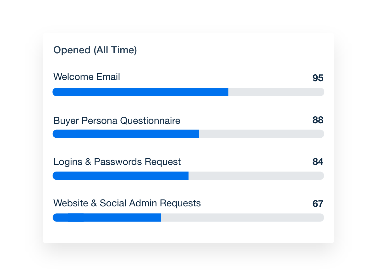 Hubspot Open Rate metrics visualization