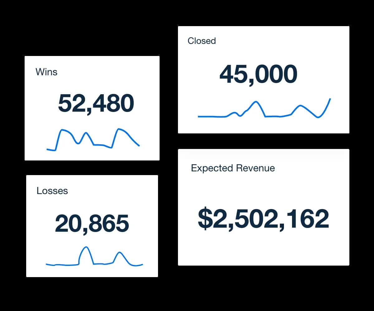 Weekly Sales Performance Report Widget Examples