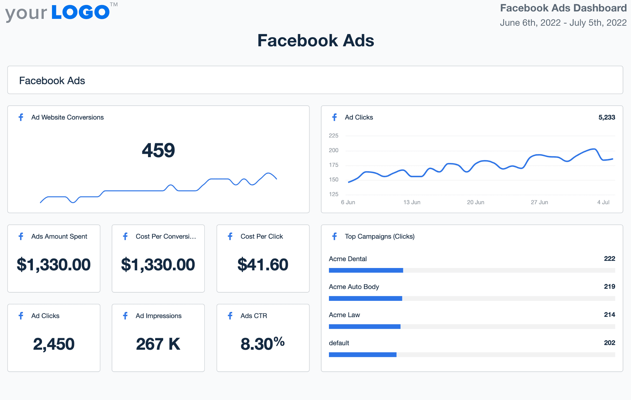 Facebook Ads Dashboard Try a Free 10 KPI Template AgencyAnalytics