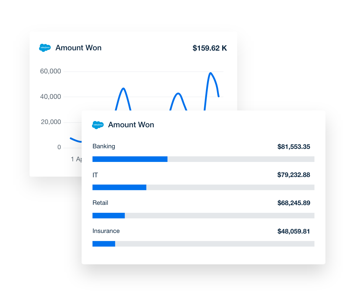 AgencyAnalytics Salesforce Amount Won