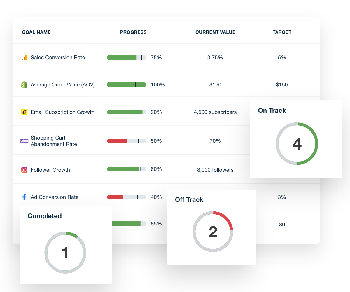 Ecommerce Performance Goals Dashboard Widget Examples