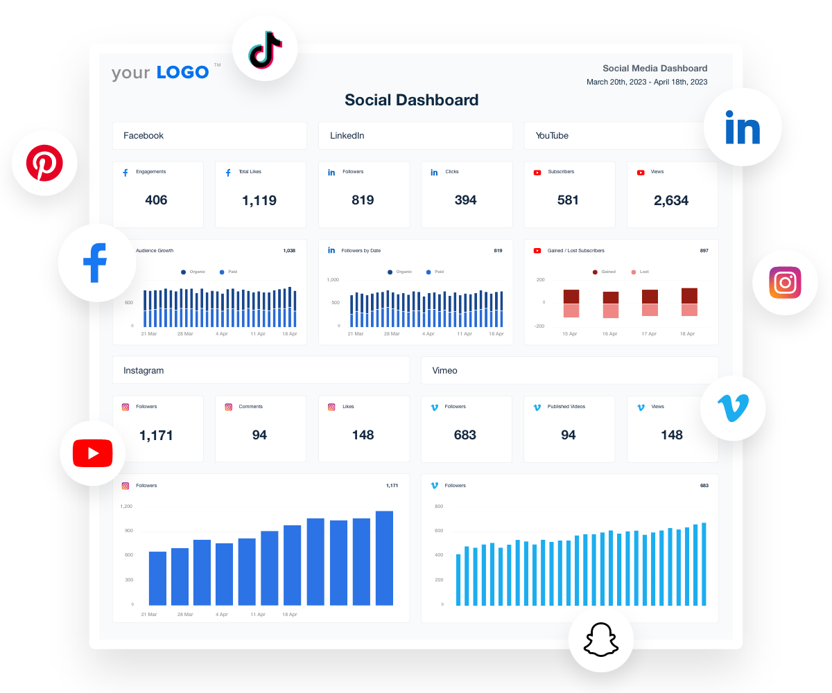 Comprehensive B2B Social Media Dashboard