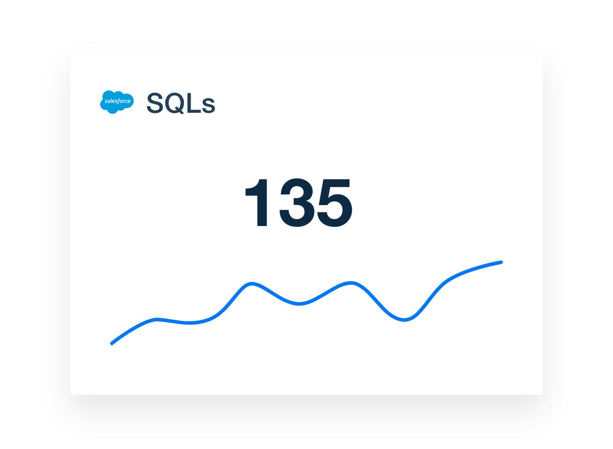 AgencyAnalytics Salesforce Dashboard SQLs