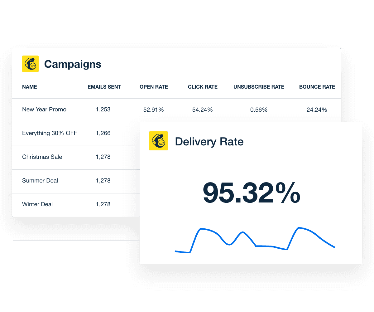 mailchimp delivery rate metrics example