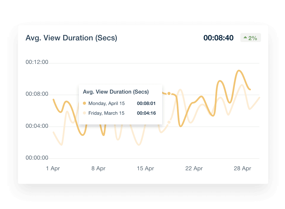 Youtube average view duration visualization