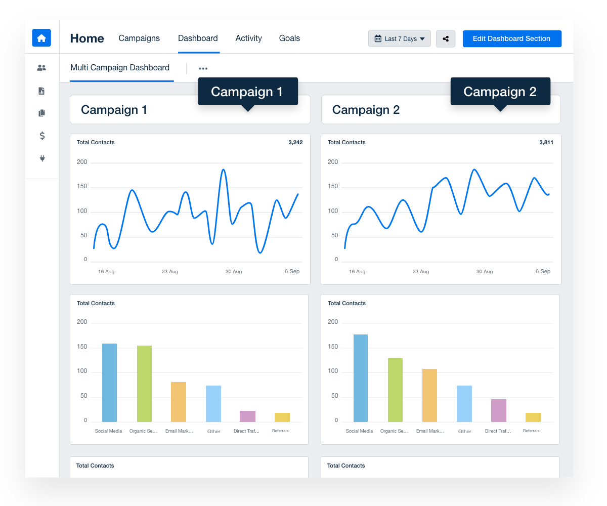 Multi-campaign dashboard Hubspot 