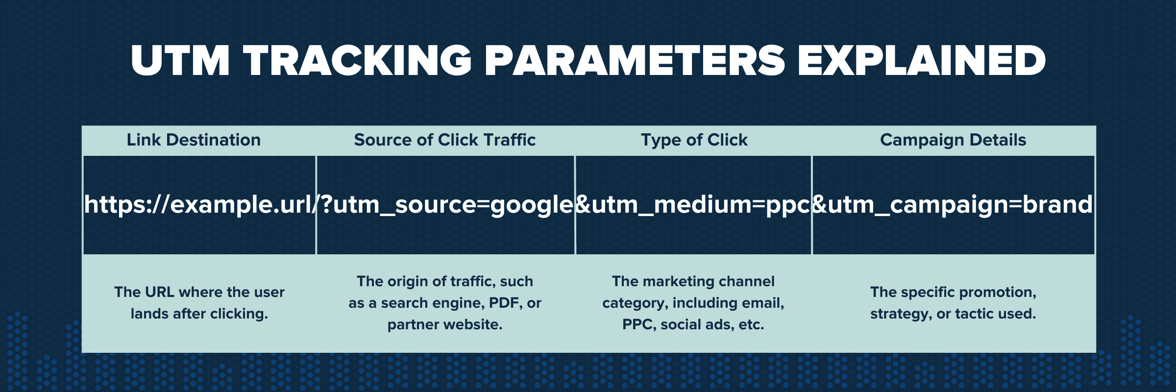 UTM Tracking: UTM Parameters & How To Use The Codes - AgencyAnalytics