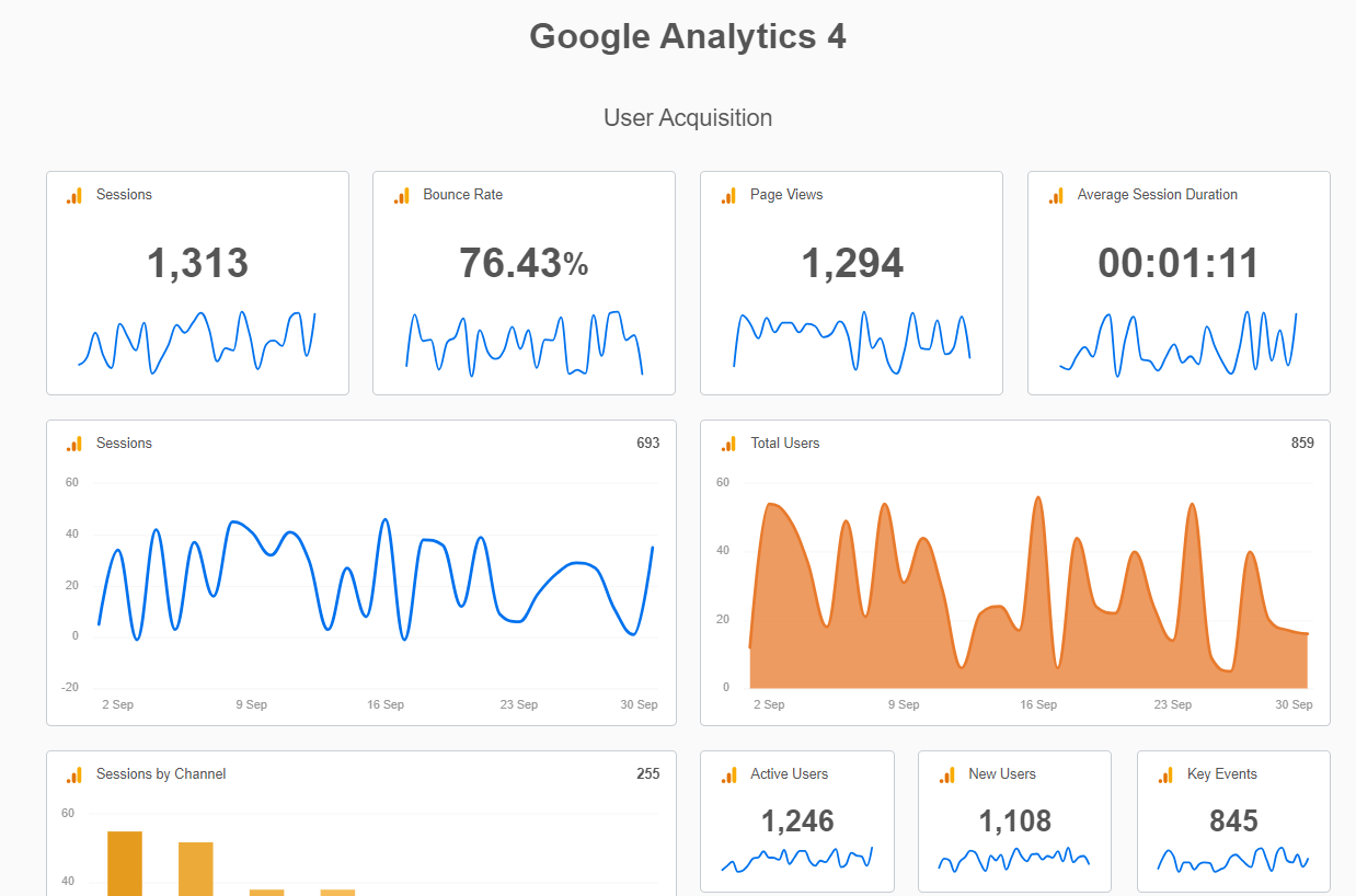 Monthly Google Analytics 4 Example Report