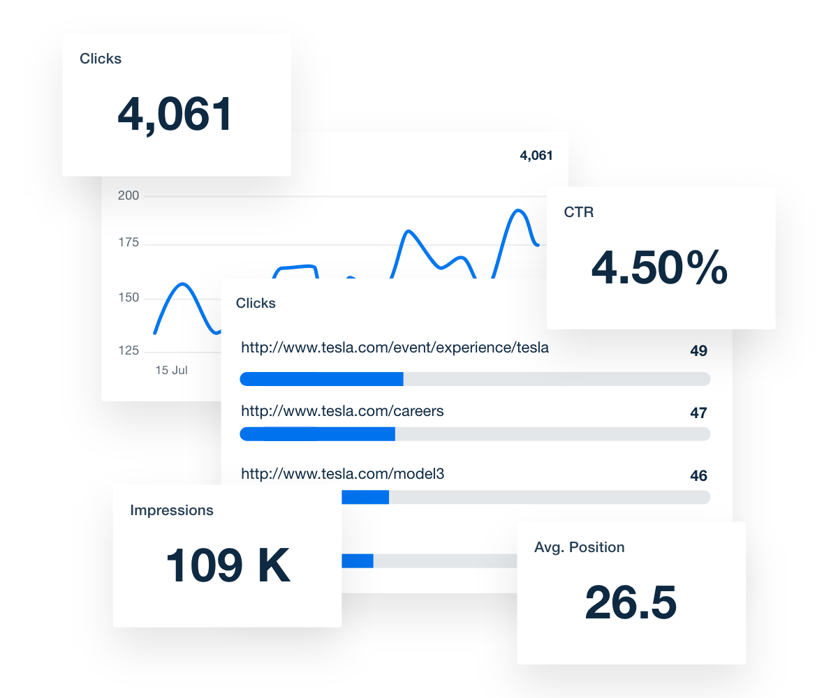 Google Search Console Dashboard Top Pages Metrics