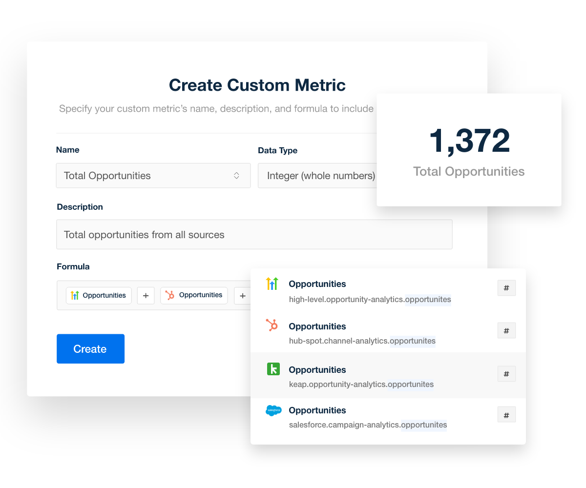 Highlevel Dashboard Template Custom Metrics