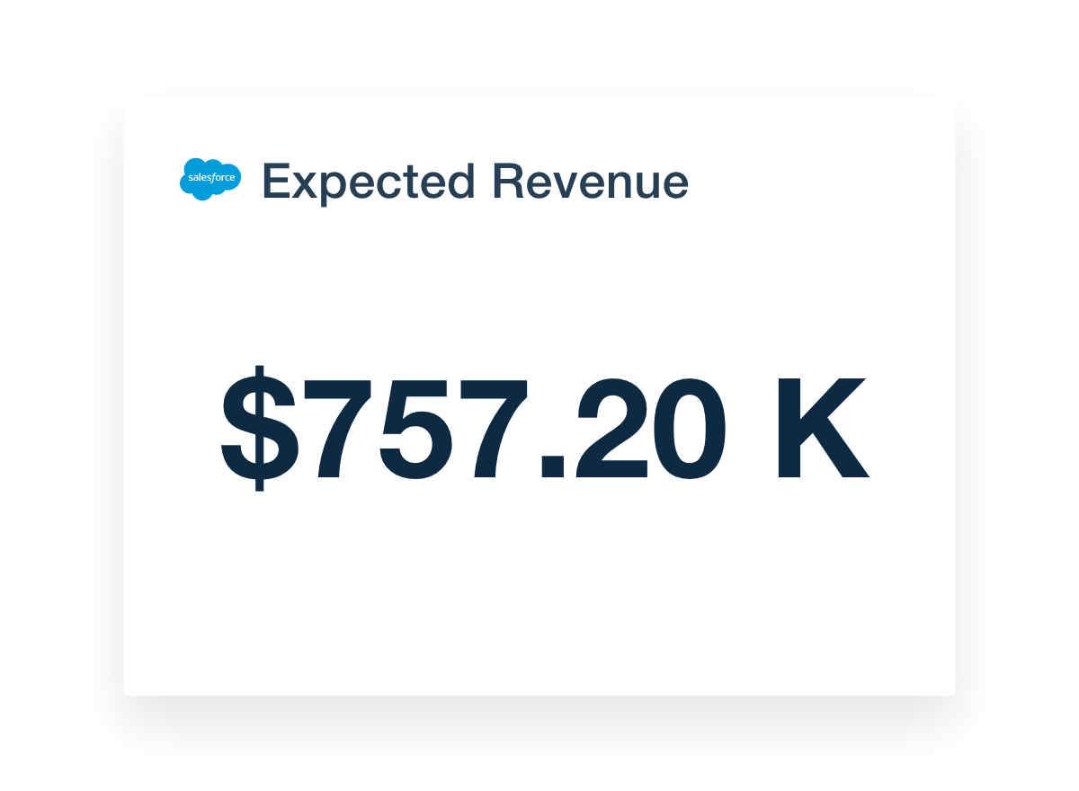 AgencyAnalytics Salesforce Dashboard Expected Revenue