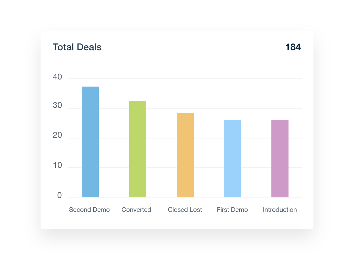 Total Deals Hubspot widget