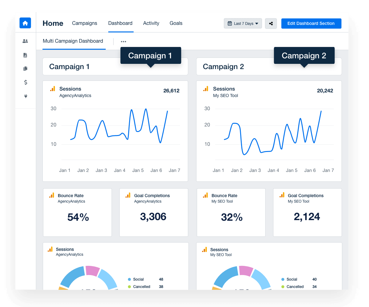 An Example of a Multi-Client Campaign Dashboard