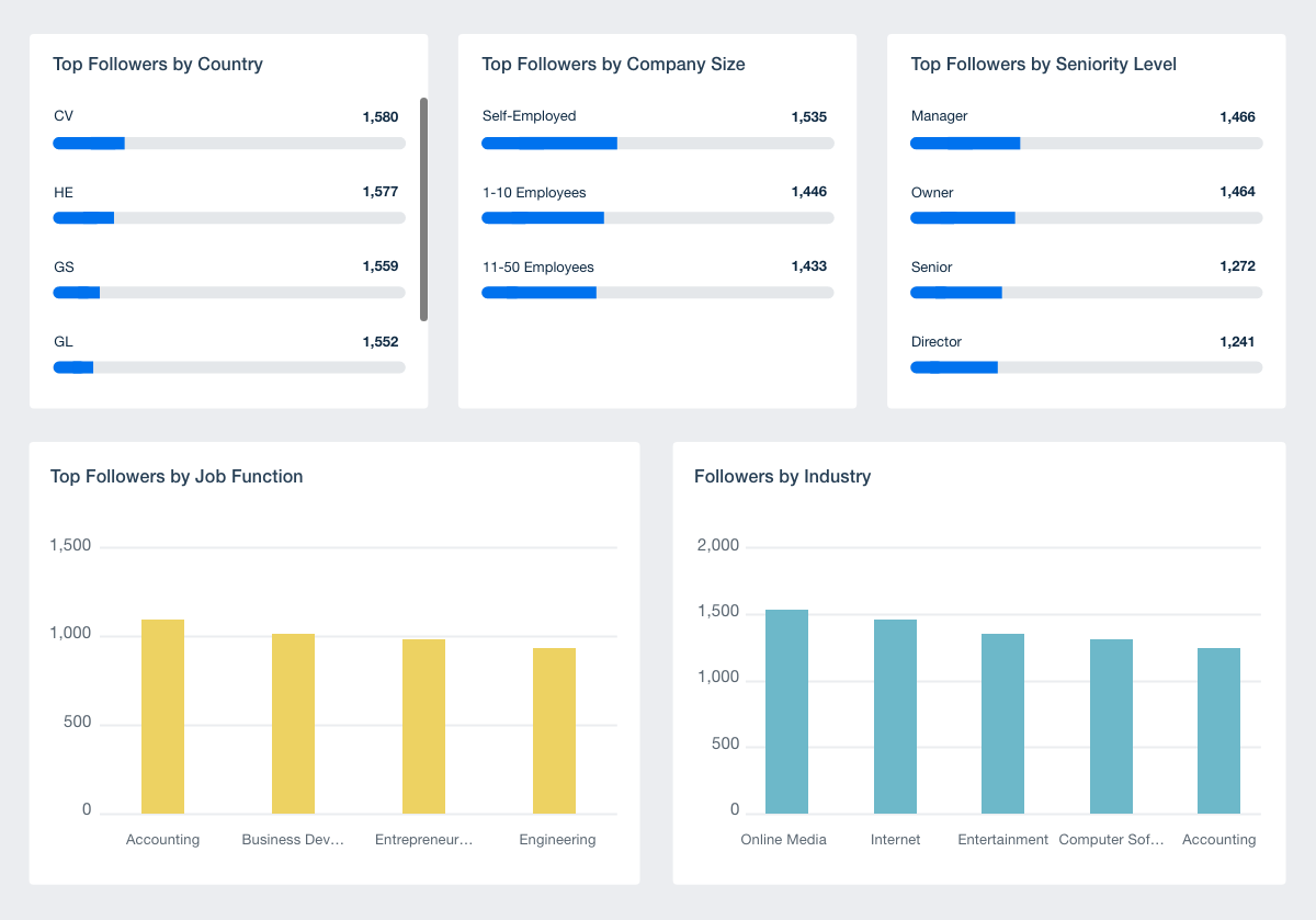 LinkedIn Demographics Data Visualization Examples