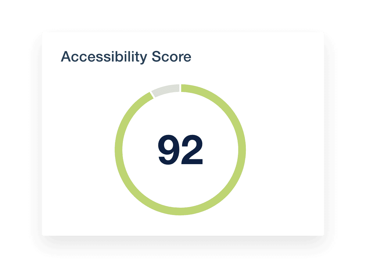 Google Lighthouse Accessibility Score