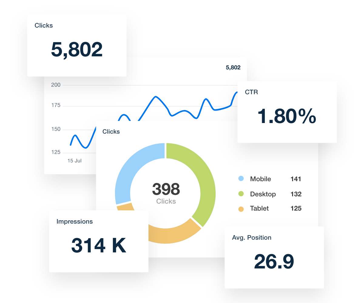 Google Search Console dashboard devices metrics