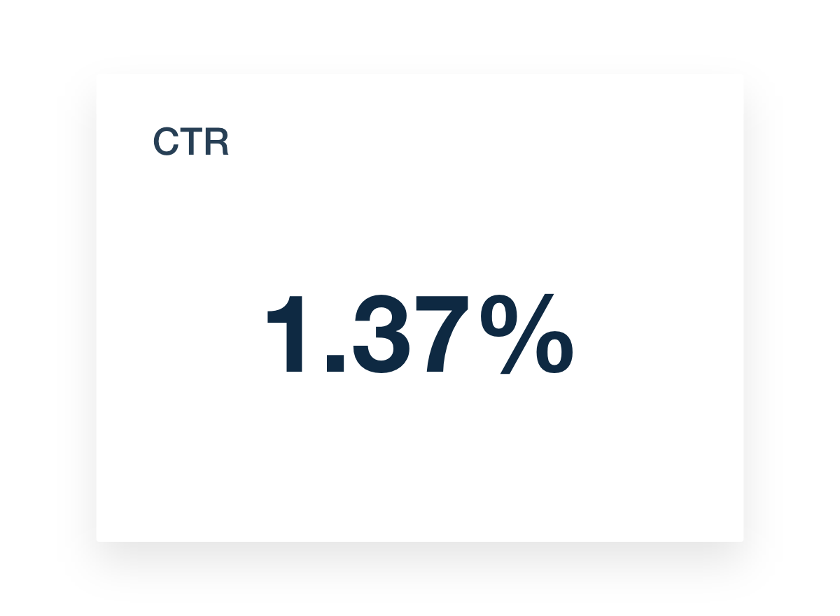 Amazon Ads Click-Through Rate Metric Example