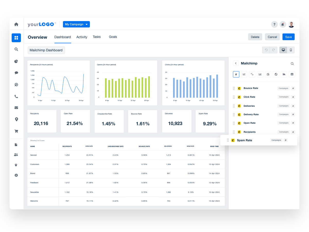 Drag-and-drop custom dashboard example