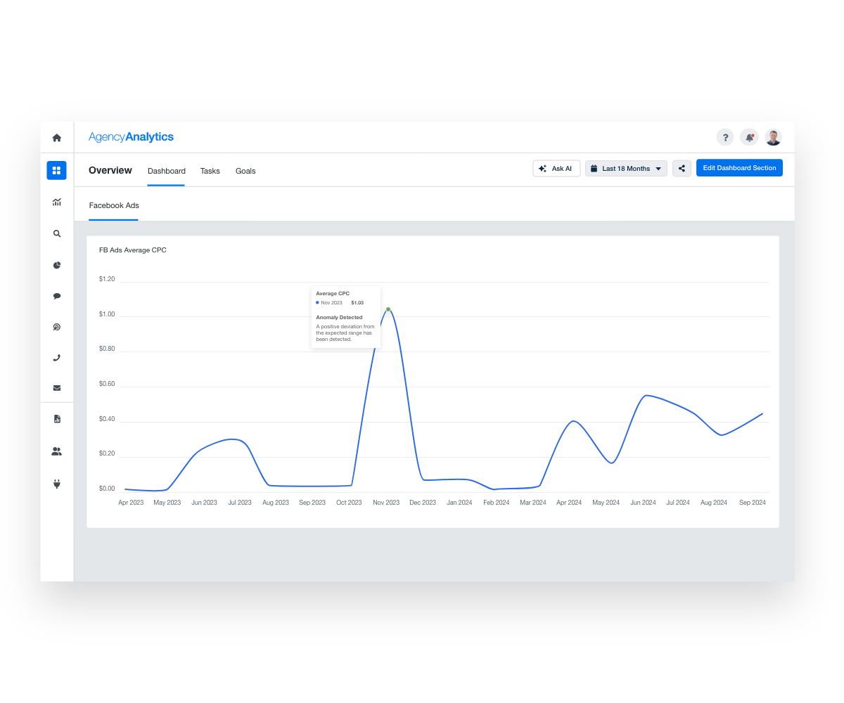 Detect and display anomalies in your data with clear annotations.