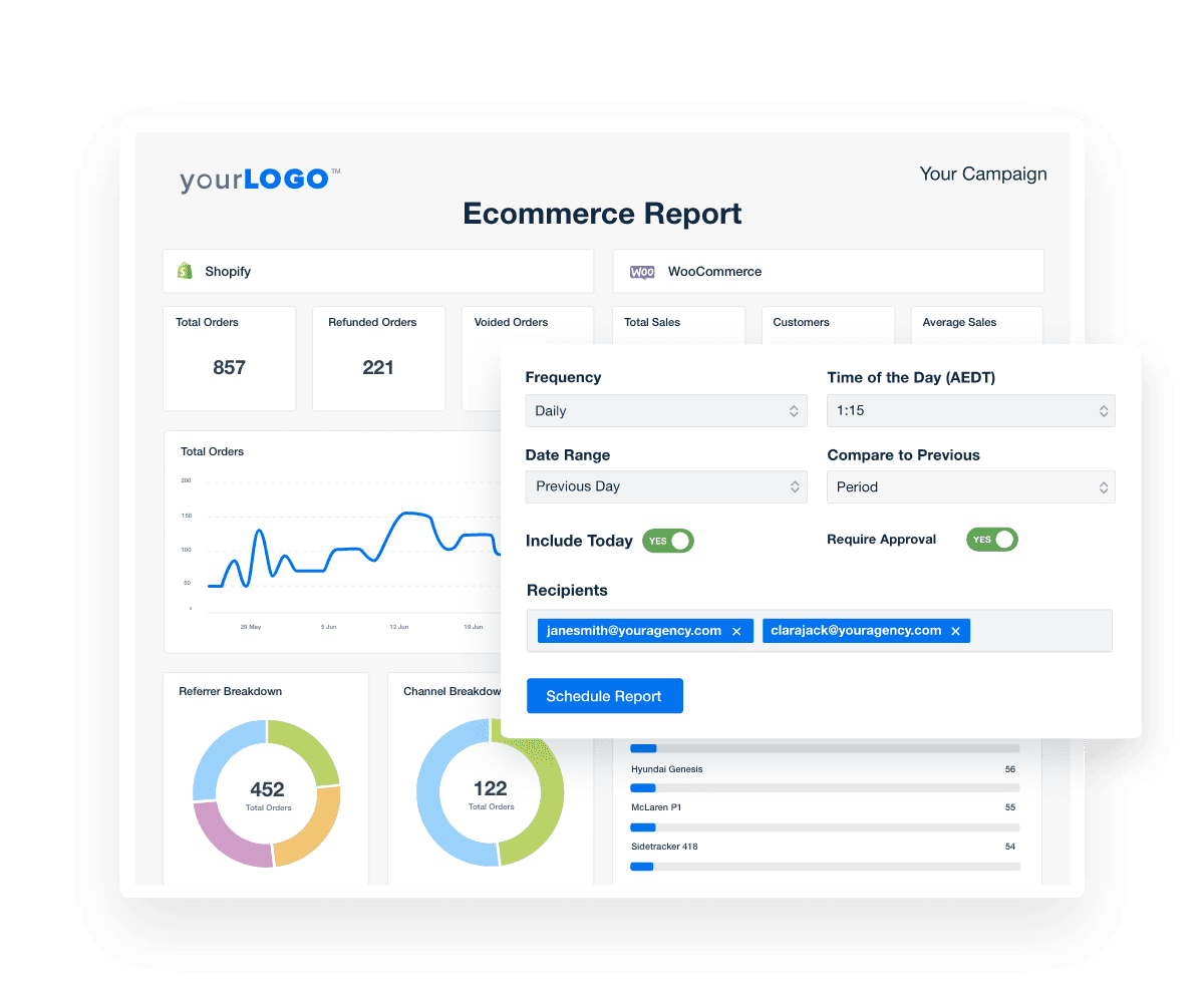 Create and Schedule Automated Ecommerce Reports