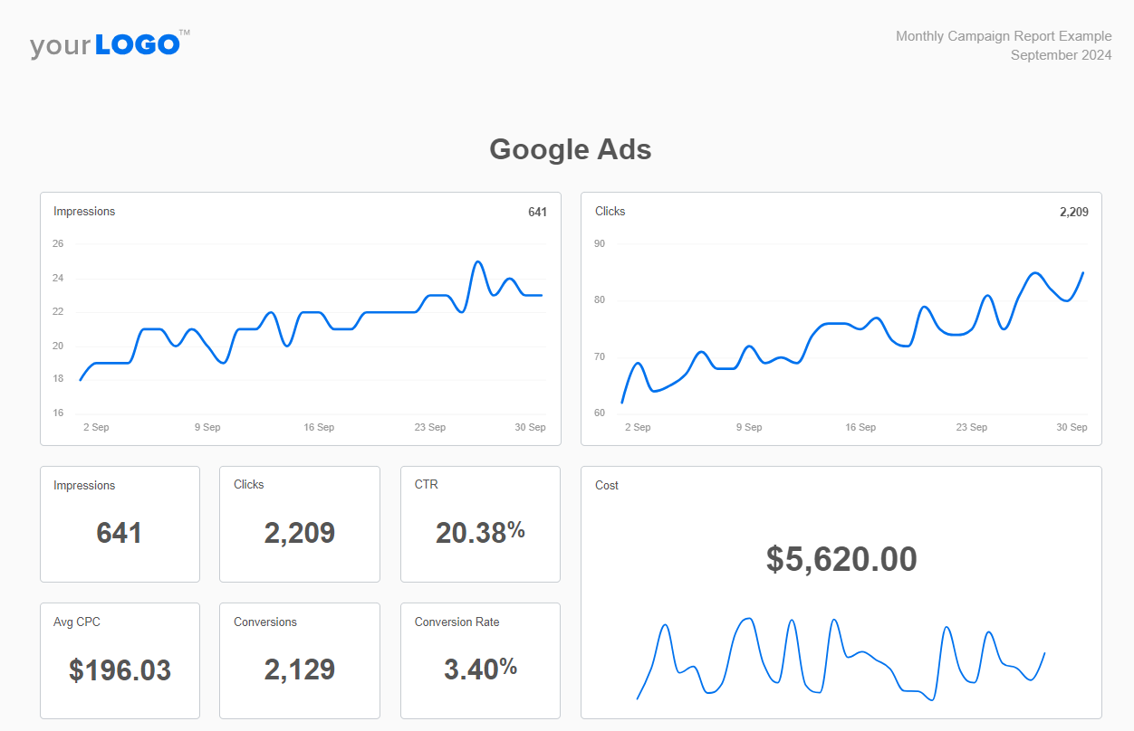 Monthly Paid Search Performance Report Example