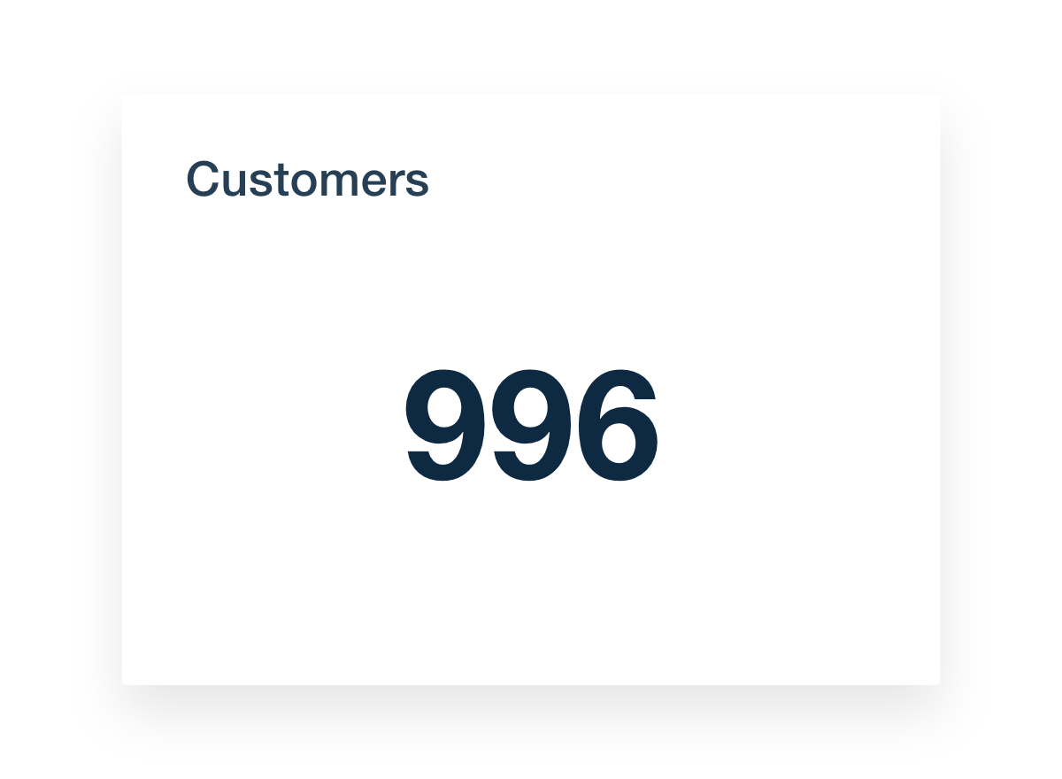 Customers metric on Hubspot dashboard